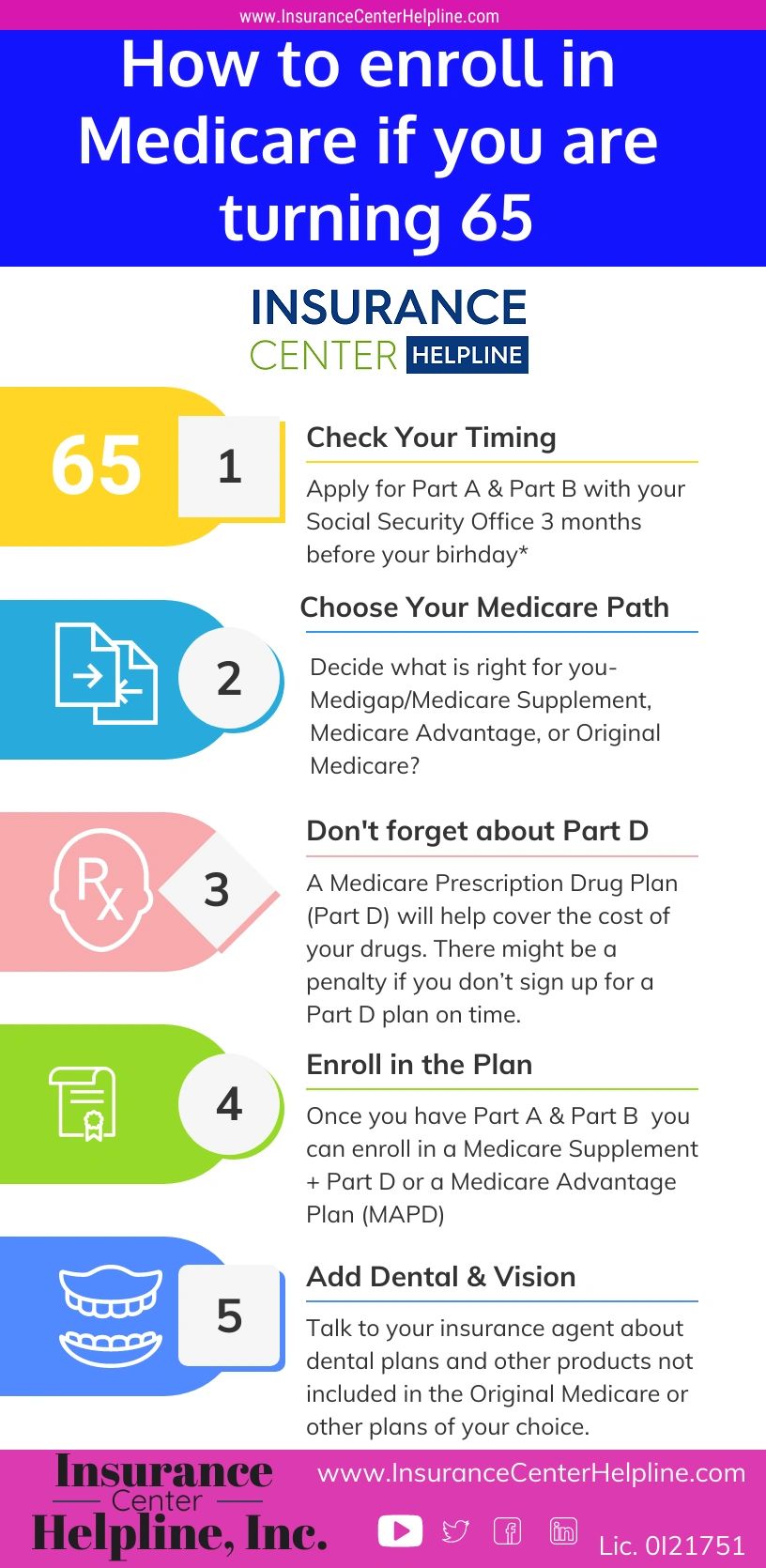 medicare-checklist-for-those-who-are-turning-65-or-eligible